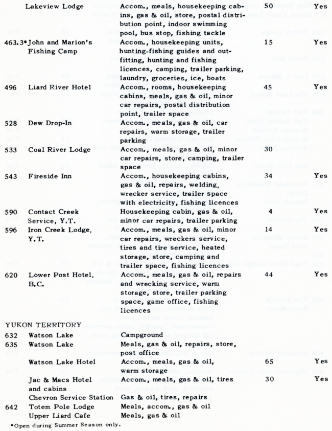 Accommodation and Roadside Facilities on the Alaska Highway, 1961