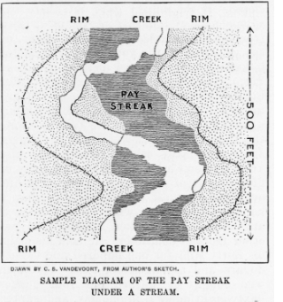 Sample diagram of the pay streak under a stream, 1897