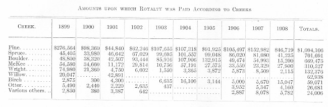 Gold on Which Royalty was Paid, Atlin B.C.