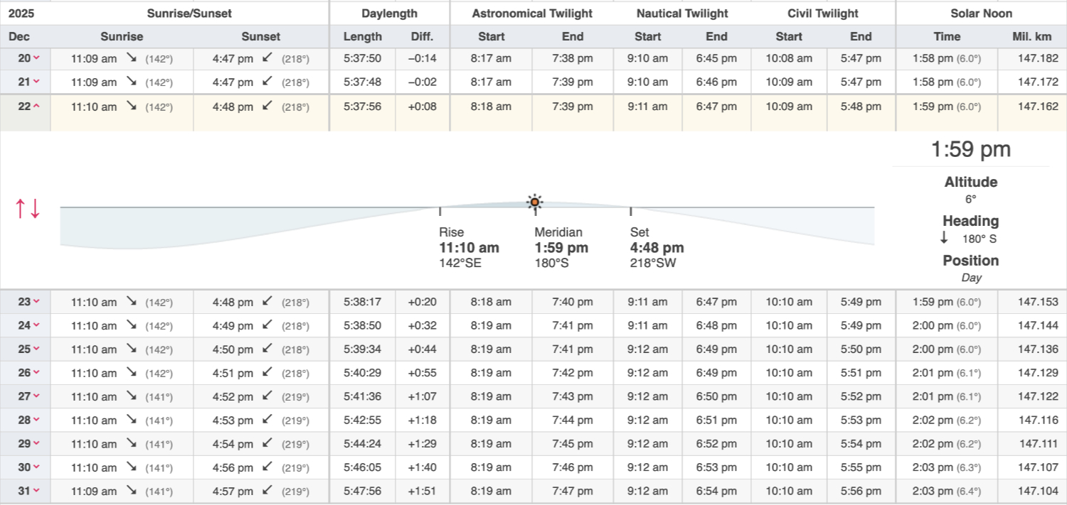 Winter Solstice times in Whitehorse, Yukon - sunrise, sunset, day length, etc.